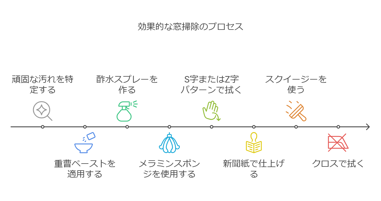 簡単にピカピカになる窓掃除のコツ