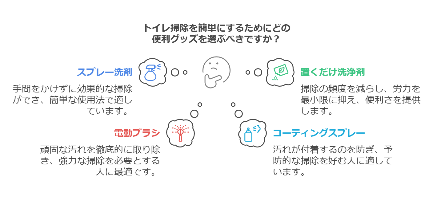  便利グッズの選び方のポイント